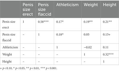 Smaller prize, bigger size? Exploring the impact of money on men’s self-reported markers of masculinity